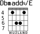 Dbmadd9/E для гитары - вариант 3