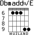 Dbmadd9/E для гитары - вариант 5