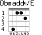Dbmadd9/E для гитары