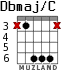 Dbmaj/C для гитары - вариант 4