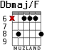 Dbmaj/F для гитары - вариант 3