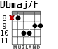 Dbmaj/F для гитары - вариант 4
