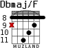 Dbmaj/F для гитары - вариант 5
