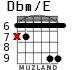 Dbm/E для гитары - вариант 7