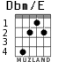 Dbm/E для гитары