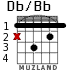 Db/Bb для гитары - вариант 1