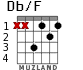 Db/F для гитары - вариант 2