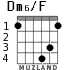 Dm6/F для гитары - вариант 3