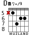Dm7+/9 для гитары