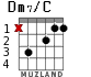 Dm7/C для гитары
