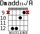 Dmadd11+/A для гитары - вариант 7