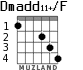 Dmadd11+/F для гитары - вариант 2