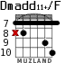 Dmadd11+/F для гитары - вариант 4