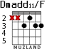 Dmadd11/F для гитары - вариант 4