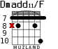 Dmadd11/F для гитары - вариант 7