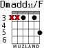 Dmadd11/F для гитары