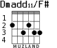 Dmadd11/F# для гитары - вариант 3