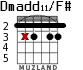 Dmadd11/F# для гитары - вариант 4