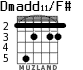 Dmadd11/F# для гитары - вариант 5