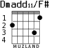 Dmadd11/F# для гитары - вариант 1