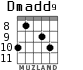 Dmadd9 для гитары - вариант 4