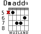 Dmadd9 для гитары - вариант 1