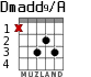 Dmadd9/A для гитары - вариант 2