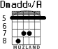 Dmadd9/A для гитары - вариант 3