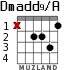 Dmadd9/A для гитары