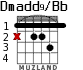 Dmadd9/Bb для гитары - вариант 2