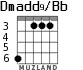 Dmadd9/Bb для гитары - вариант 3