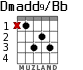Dmadd9/Bb для гитары