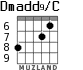 Dmadd9/C для гитары - вариант 4