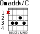 Dmadd9/C для гитары