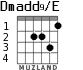 Dmadd9/E для гитары - вариант 2