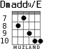 Dmadd9/E для гитары - вариант 6