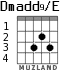 Dmadd9/E для гитары - вариант 1