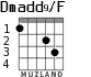 Dmadd9/F для гитары - вариант 2