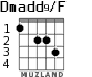Dmadd9/F для гитары - вариант 3