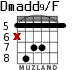 Dmadd9/F для гитары - вариант 4