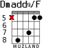 Dmadd9/F для гитары - вариант 5