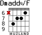Dmadd9/F для гитары - вариант 6
