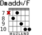 Dmadd9/F для гитары - вариант 7