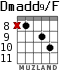 Dmadd9/F для гитары - вариант 8