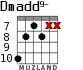 Dmadd9- для гитары - вариант 4