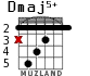 Dmaj5+ для гитары - вариант 2