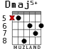 Dmaj5+ для гитары - вариант 3