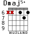 Dmaj5+ для гитары - вариант 4