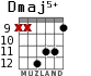 Dmaj5+ для гитары - вариант 5