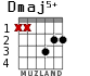 Dmaj5+ для гитары